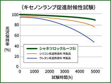 グラフ