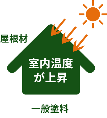 一般塗料