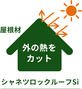 シャネツロックルーフ